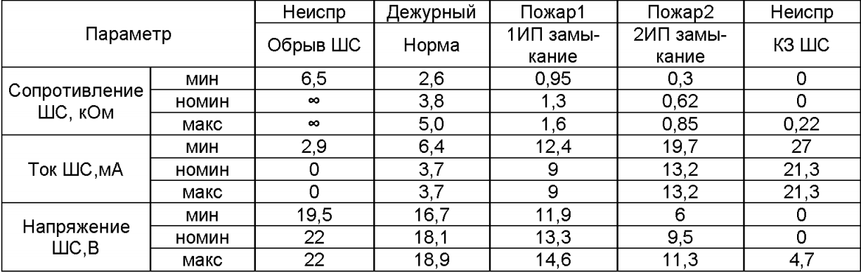 Тирас 16П Инструкция